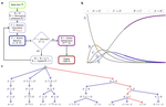 Reactmine, a search algorithm for inferring chemical reaction networks from time series data